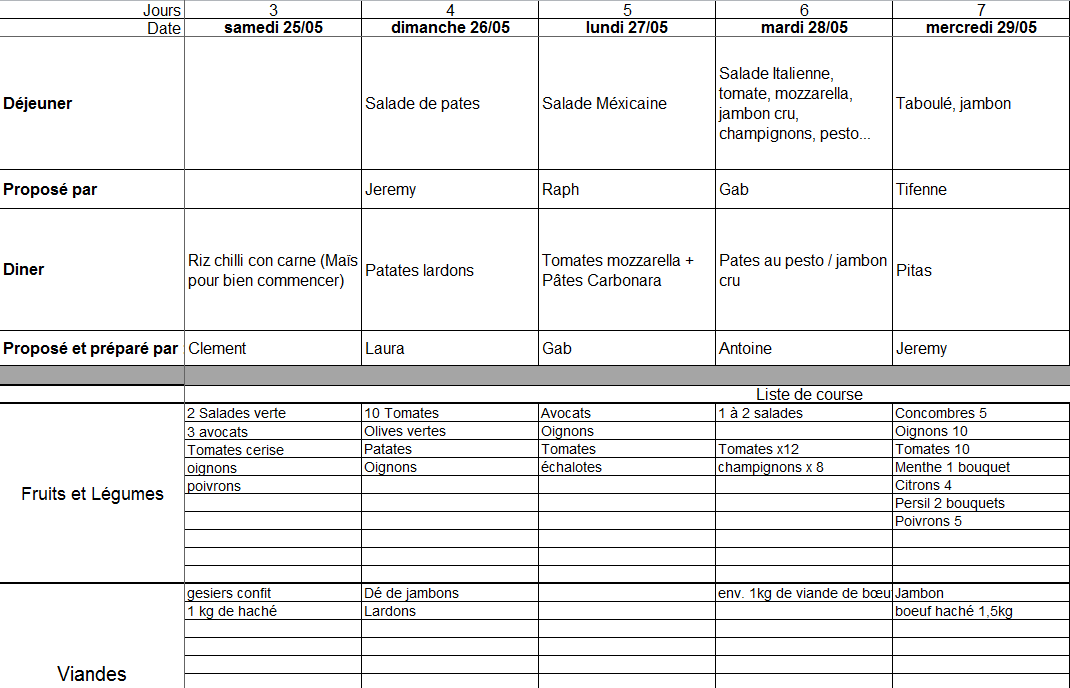 Croisière entre amis liste de courses