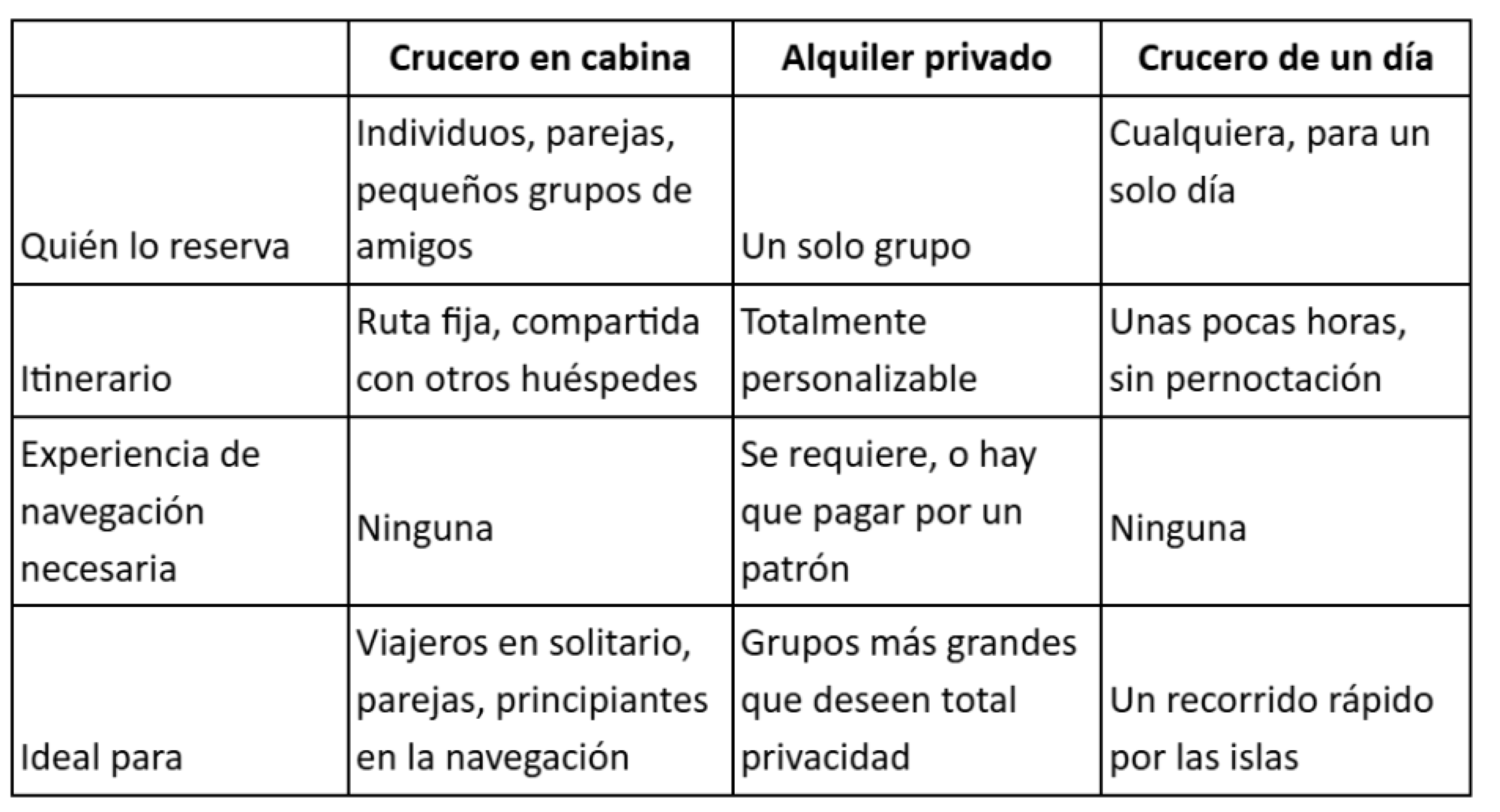 Cabin Cruise Comparison