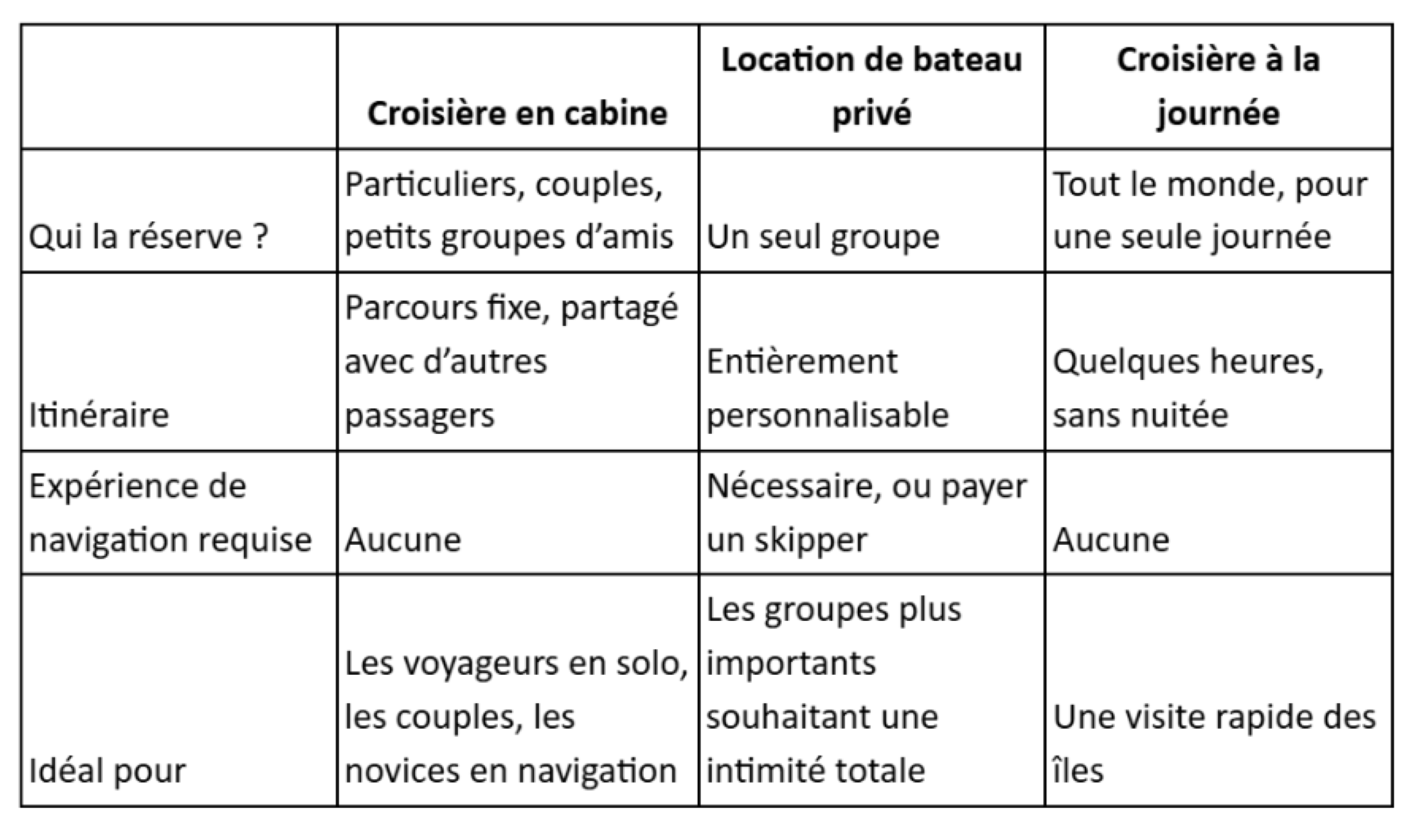 Cabin Cruise Comparison