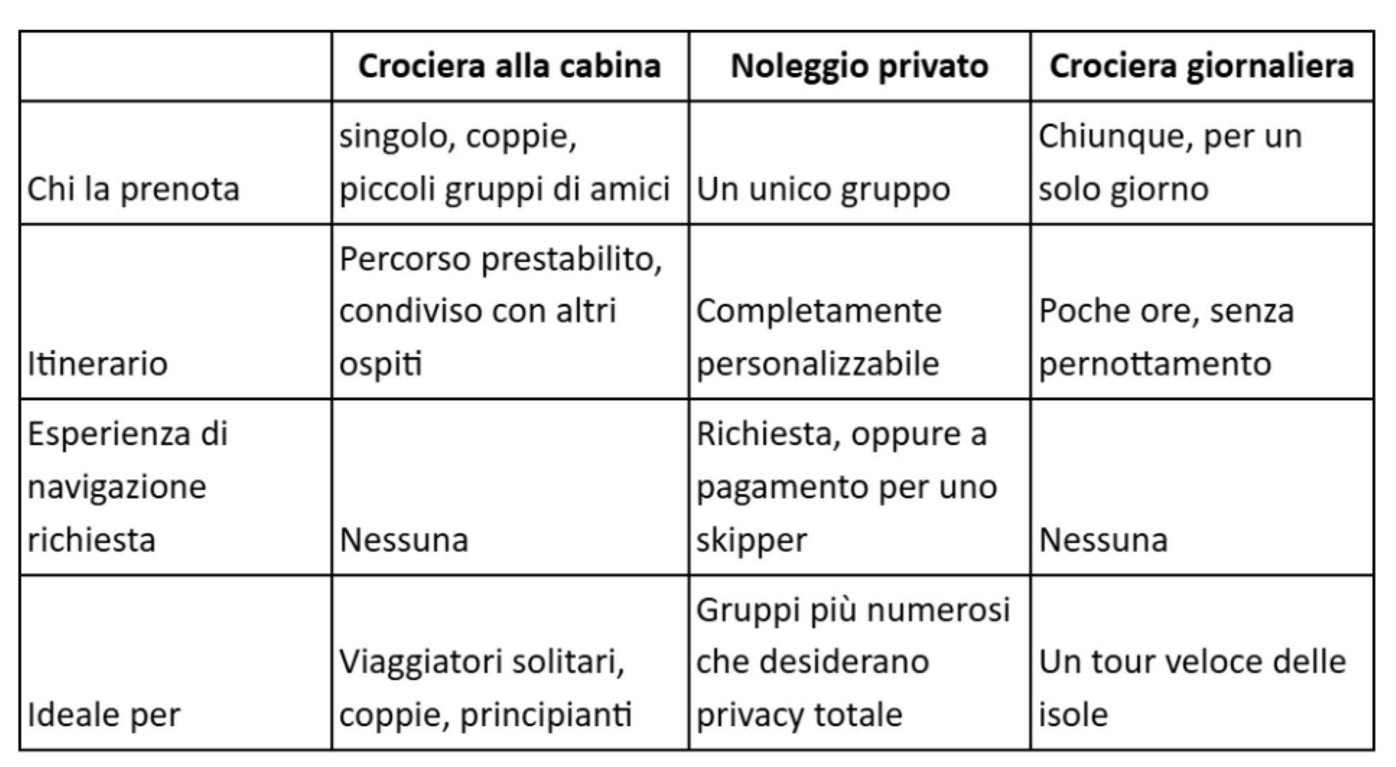 Cabin Cruise Comparison
