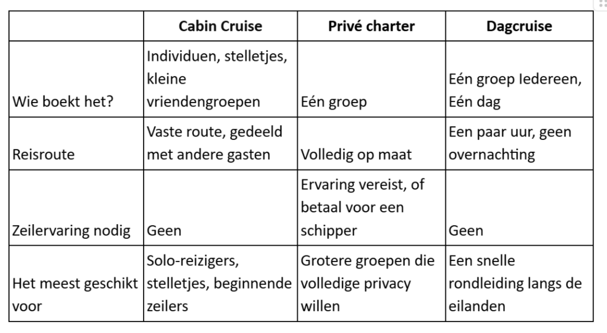 Cabin Cruise Comparison
