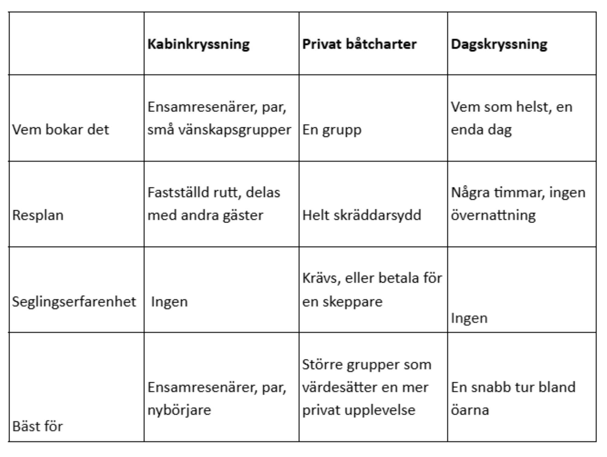 Cabin Cruise Comparison
