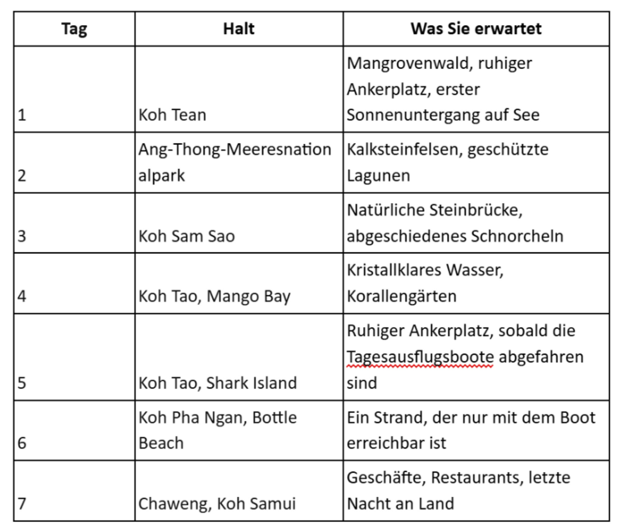 Koh Samui Itinerary