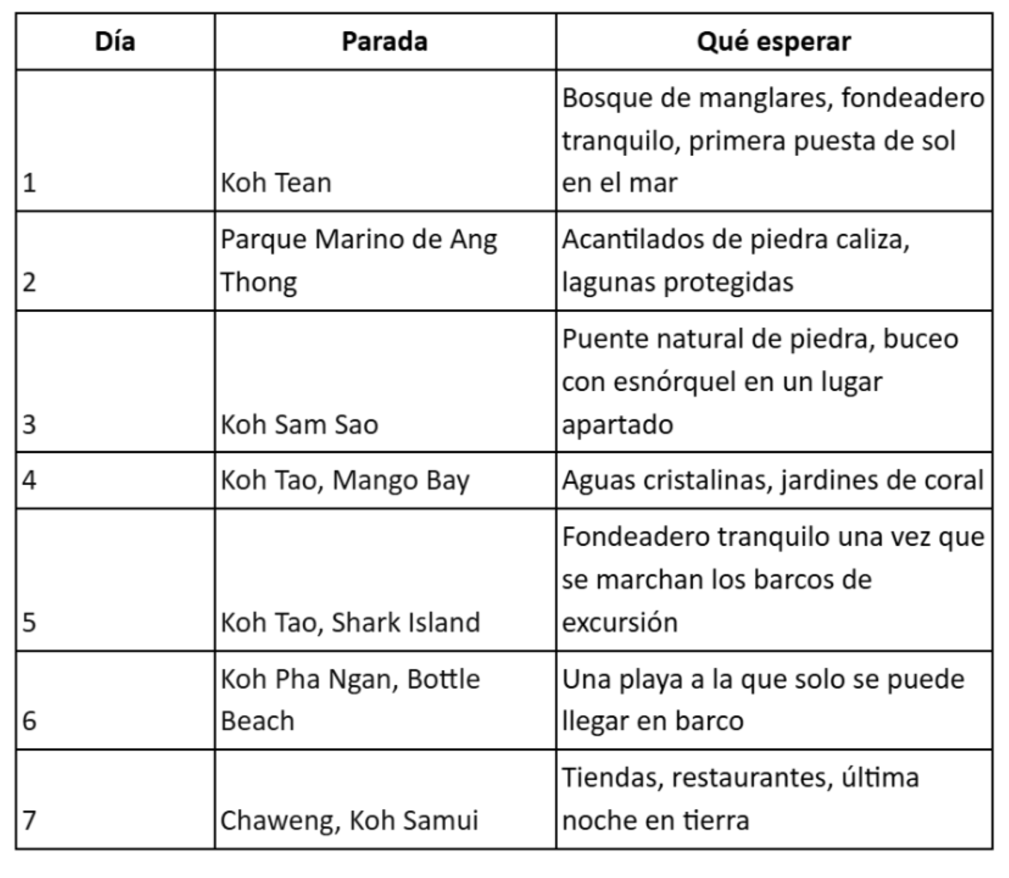 Koh Samui Itinerary