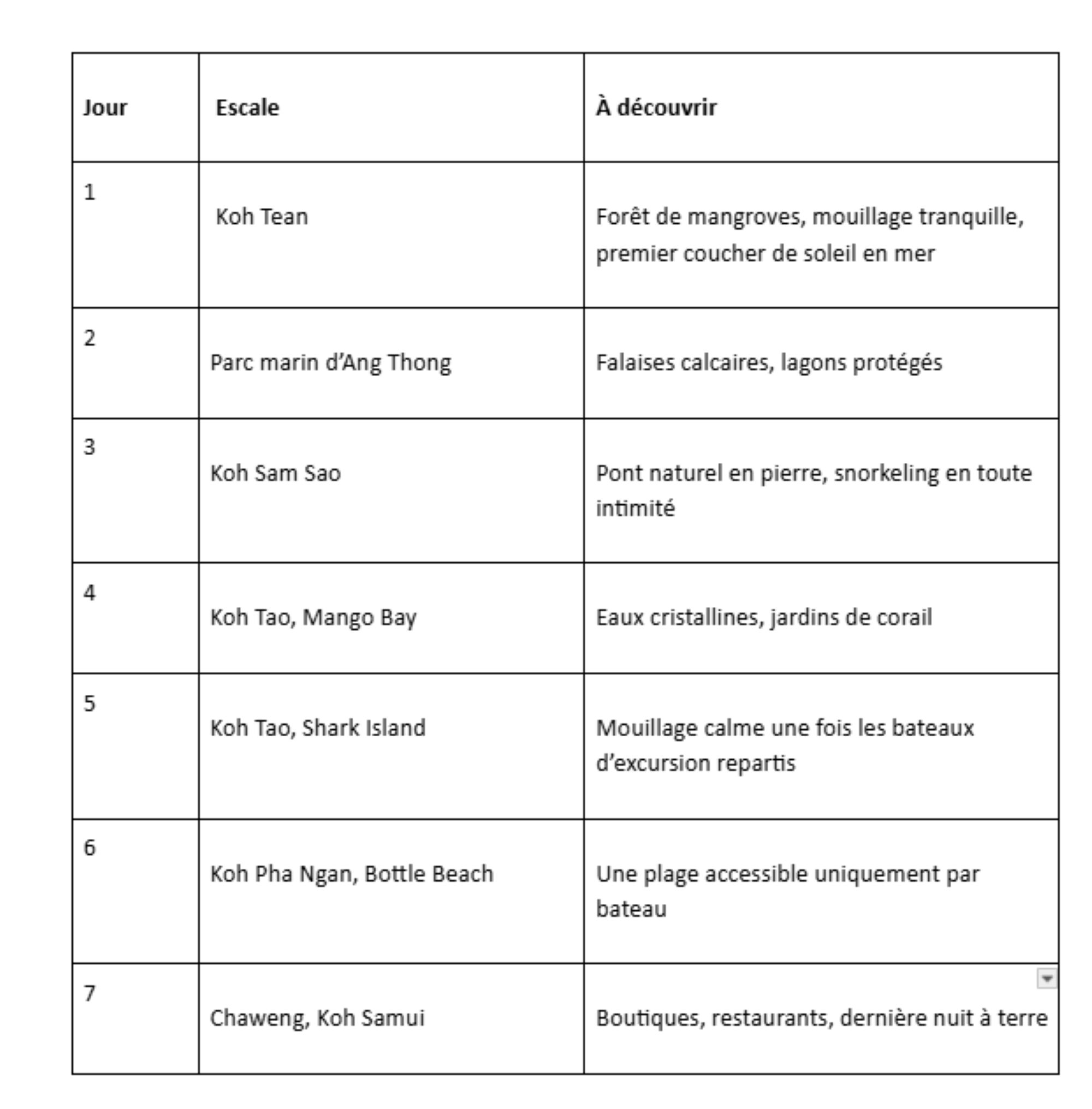 Koh Samui Itinerary