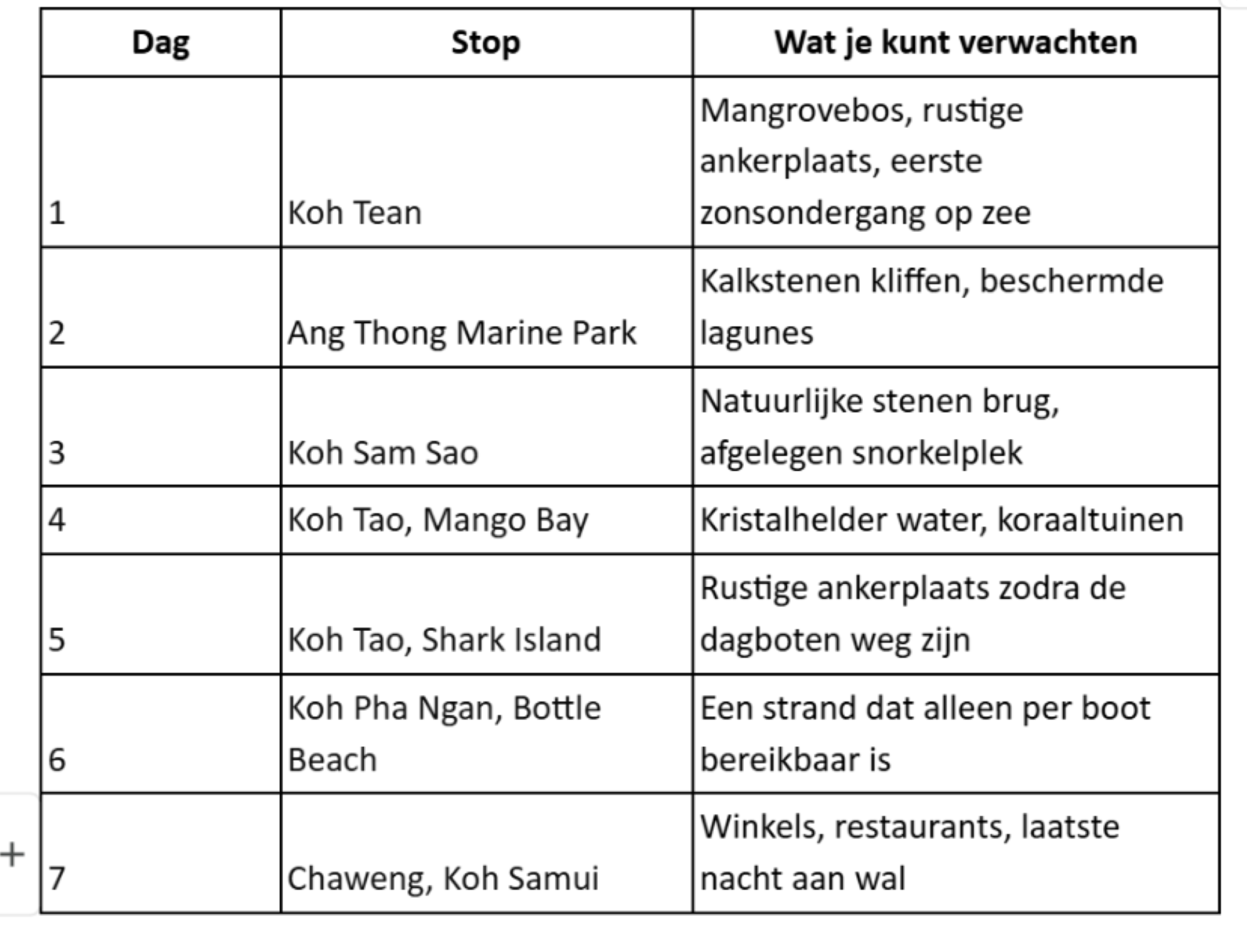 Koh Samui Itinerary