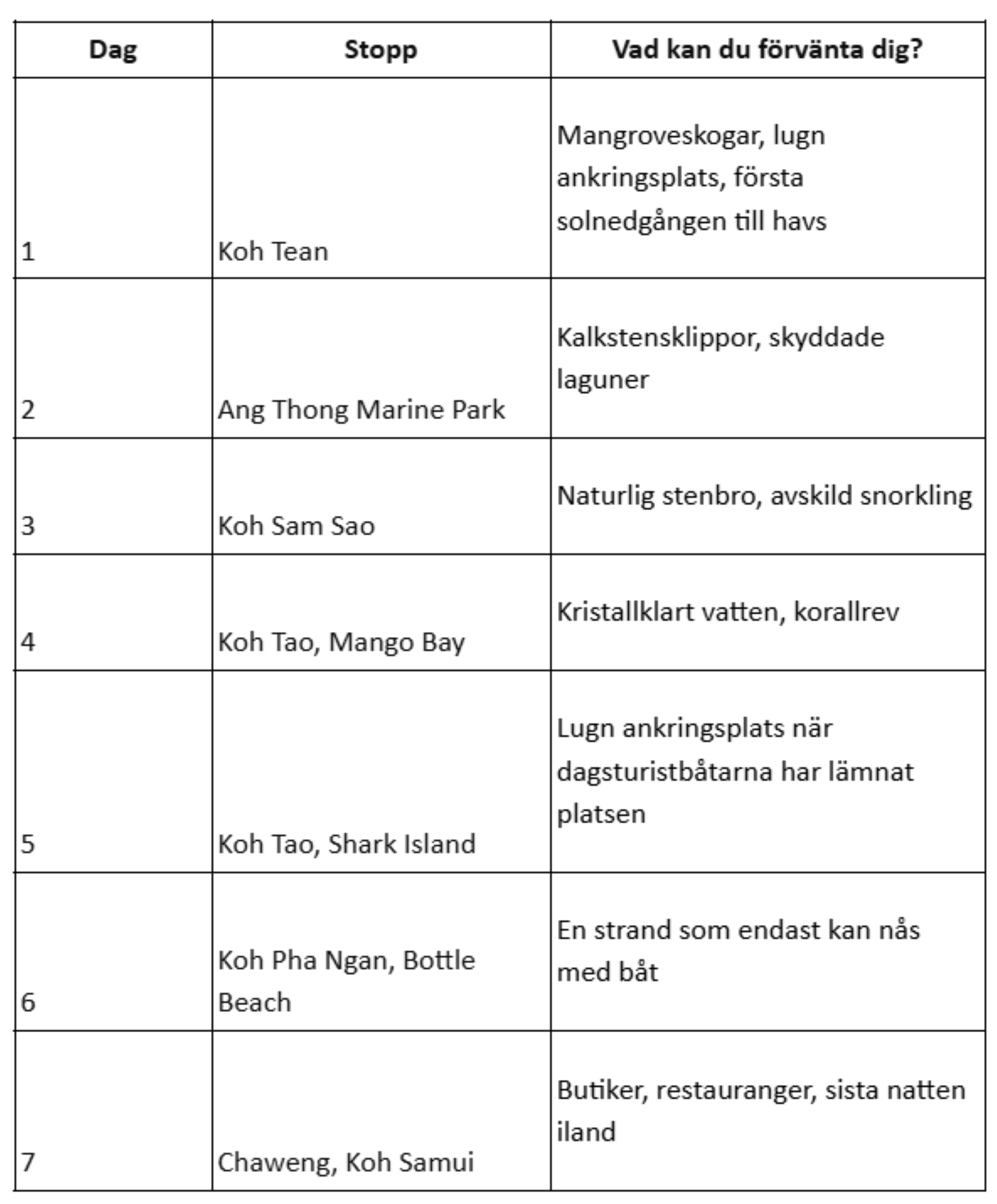 Koh Samui Itinerary